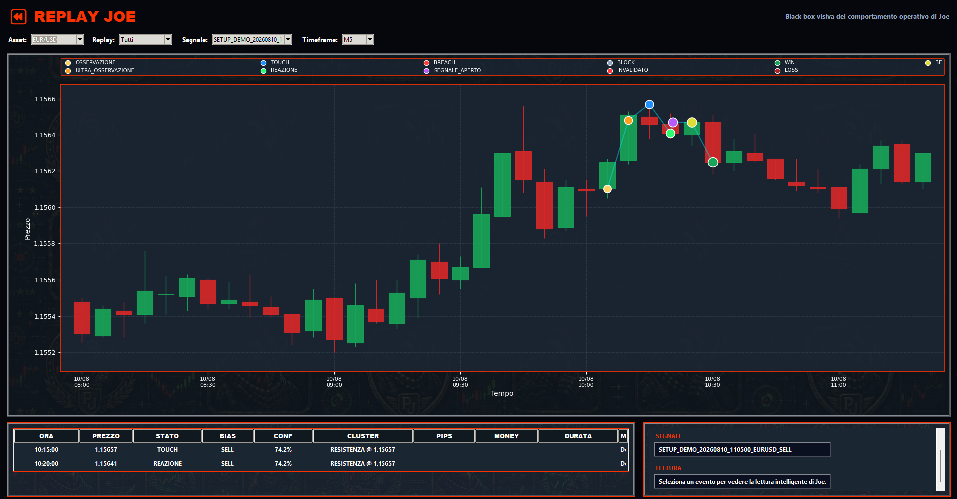 Replay Joe con candlestick