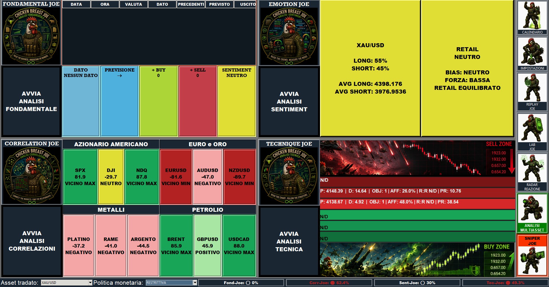 Dashboard principale Profit Joe