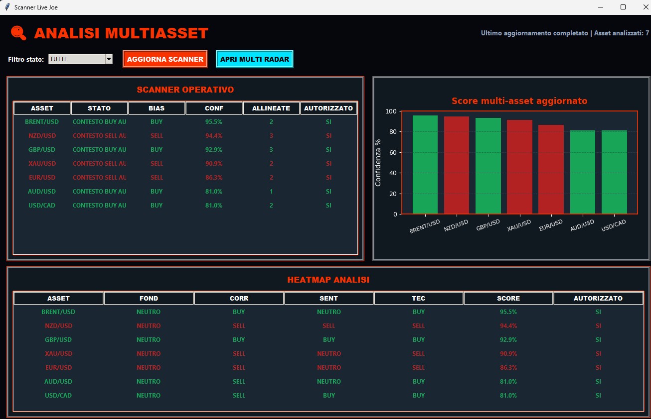 Scanner multiasset