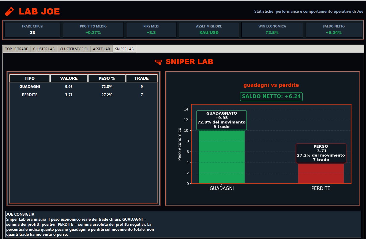 Lab Joe Top Trade
